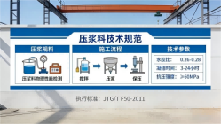 法库本地工厂讲解：说一遍公路压浆料和铁路压浆料的区别